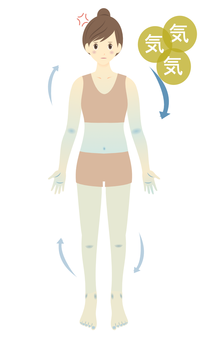 全身の冷えと不調を示す女性のイラスト気の文字が浮かぶ